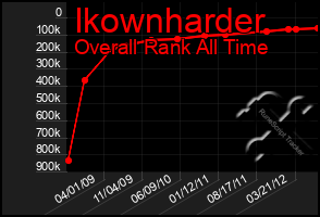 Total Graph of Ikownharder