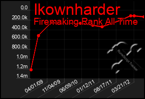 Total Graph of Ikownharder