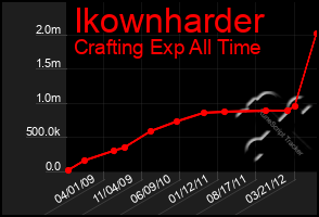 Total Graph of Ikownharder