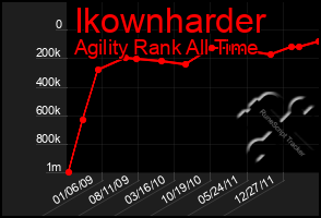 Total Graph of Ikownharder