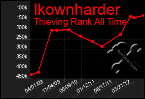 Total Graph of Ikownharder