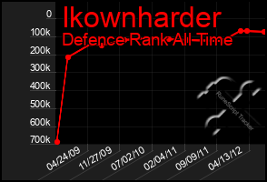 Total Graph of Ikownharder