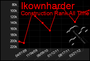 Total Graph of Ikownharder