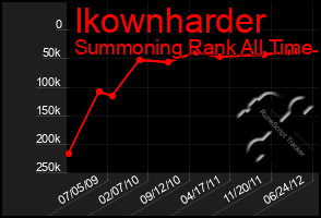 Total Graph of Ikownharder