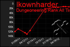 Total Graph of Ikownharder