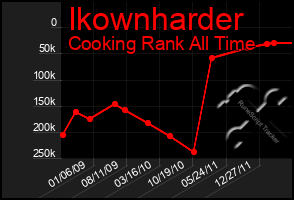 Total Graph of Ikownharder