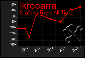 Total Graph of Ikreearra