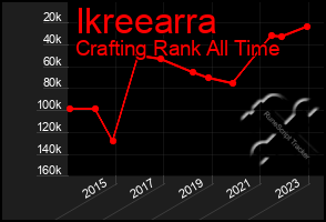 Total Graph of Ikreearra