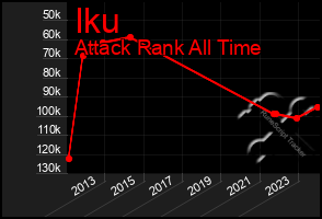 Total Graph of Iku