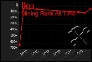 Total Graph of Iku