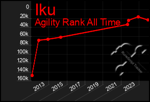 Total Graph of Iku