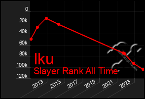 Total Graph of Iku