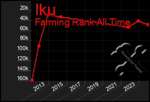 Total Graph of Iku