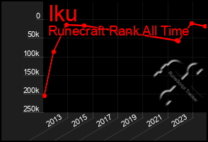 Total Graph of Iku