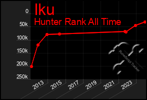 Total Graph of Iku