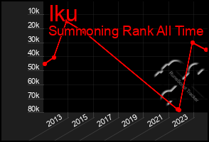 Total Graph of Iku