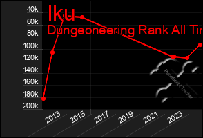 Total Graph of Iku