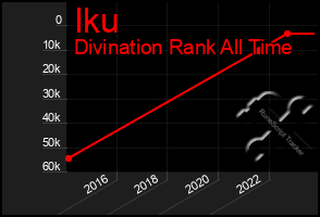 Total Graph of Iku