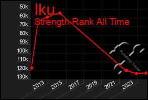 Total Graph of Iku