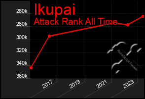 Total Graph of Ikupai