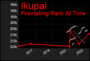 Total Graph of Ikupai