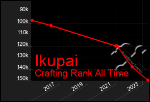 Total Graph of Ikupai