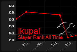 Total Graph of Ikupai