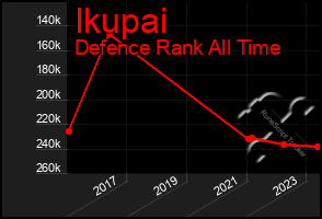 Total Graph of Ikupai