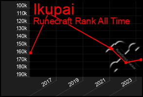 Total Graph of Ikupai