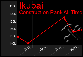 Total Graph of Ikupai