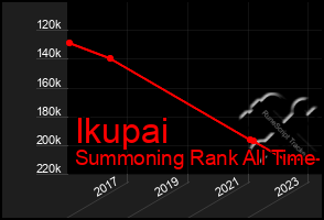 Total Graph of Ikupai