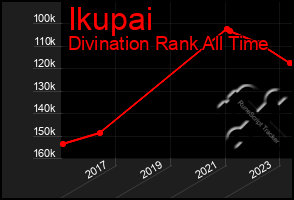 Total Graph of Ikupai
