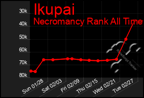 Total Graph of Ikupai