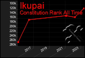 Total Graph of Ikupai
