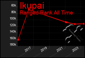 Total Graph of Ikupai