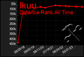 Total Graph of Ikuu