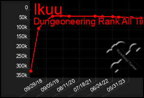 Total Graph of Ikuu