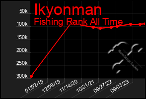 Total Graph of Ikyonman