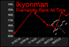 Total Graph of Ikyonman