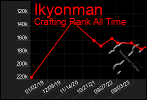 Total Graph of Ikyonman