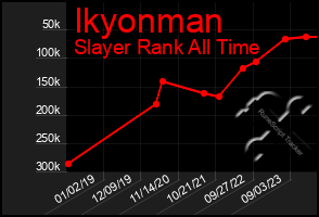 Total Graph of Ikyonman