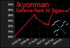 Total Graph of Ikyonman