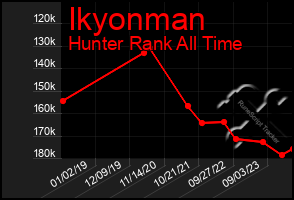 Total Graph of Ikyonman