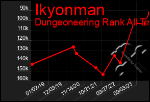 Total Graph of Ikyonman