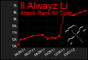 Total Graph of Il Alwayz Li