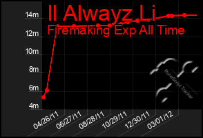 Total Graph of Il Alwayz Li