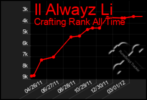 Total Graph of Il Alwayz Li