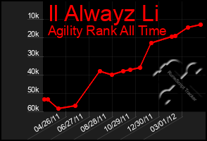 Total Graph of Il Alwayz Li