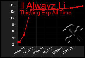 Total Graph of Il Alwayz Li