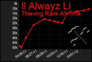 Total Graph of Il Alwayz Li